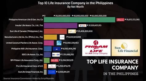 10 Best Life Insurance Companies in the Philippines [2024] .